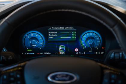 Test: Ford Kuga Active X FHEV AWD 183Ps 